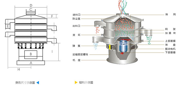 旋振篩分機結(jié)構(gòu)示意圖