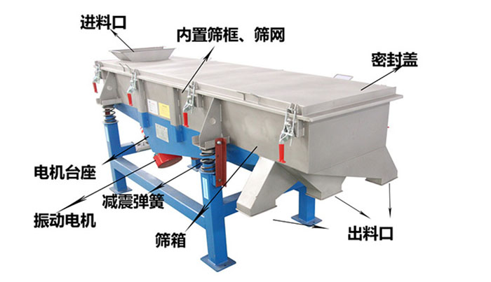 直線振動篩分機結(jié)構(gòu)示意圖