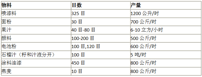 過(guò)濾篩的應(yīng)用