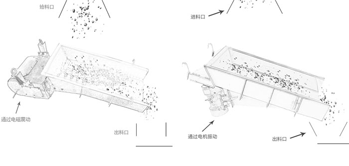 電磁振動(dòng)給料機(jī)