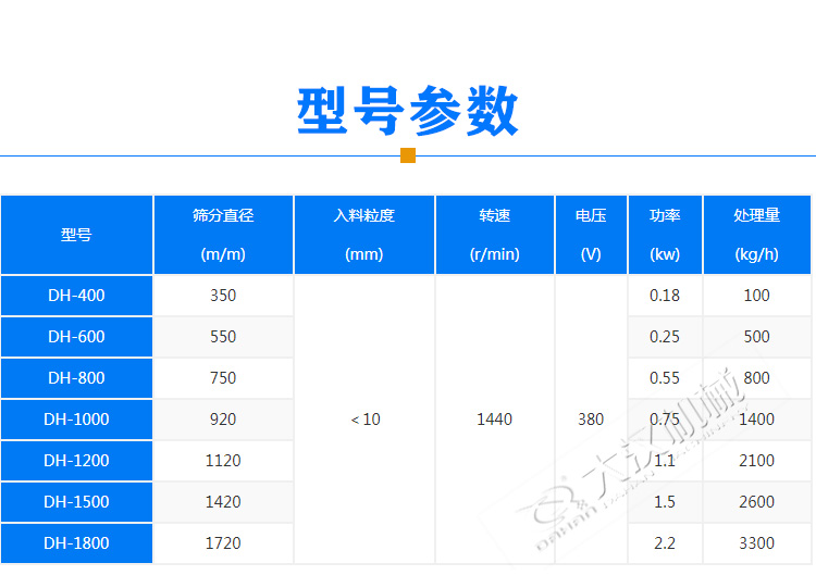 豆?jié){振動篩產品型號