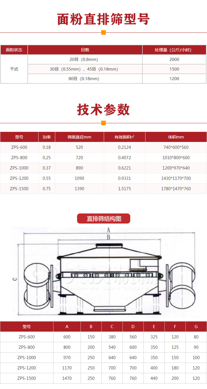 面粉直排篩產(chǎn)品型號參數(shù)