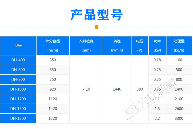 辣椒粉振動篩型號參數(shù)