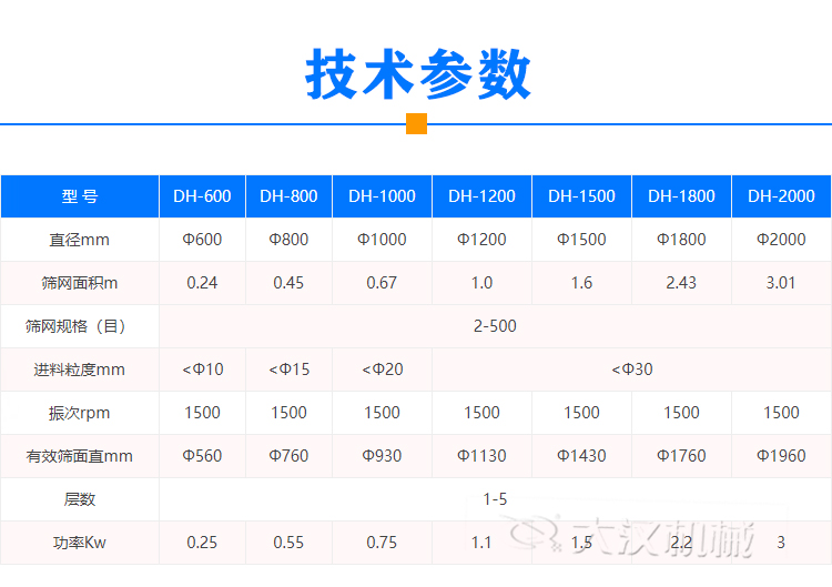 液體振動(dòng)篩技術(shù)參數(shù)