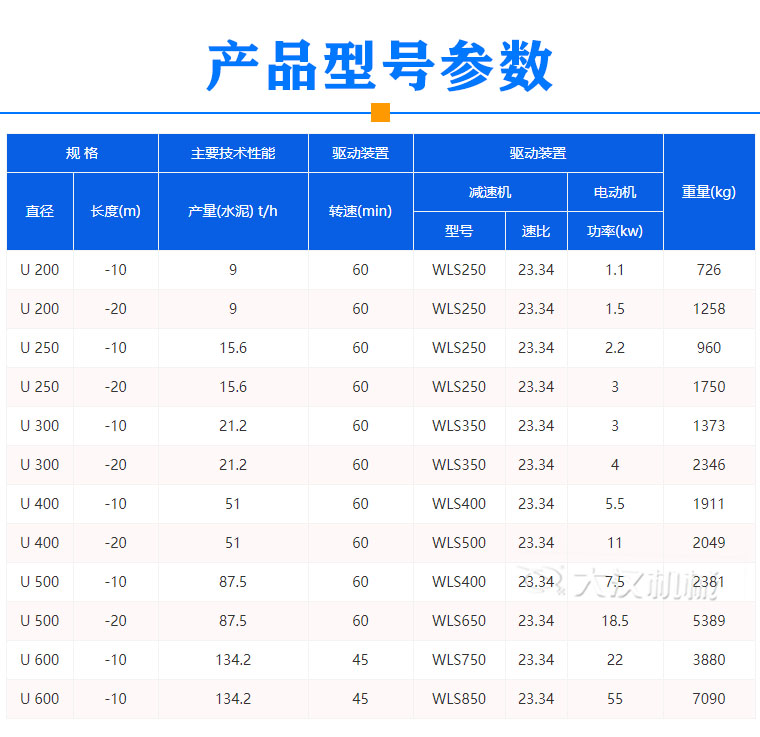 污泥螺旋輸送機(jī)型號(hào)參數(shù)