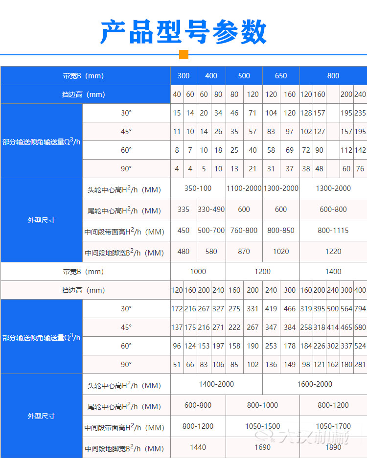 大傾角皮帶輸送機型號參數(shù)