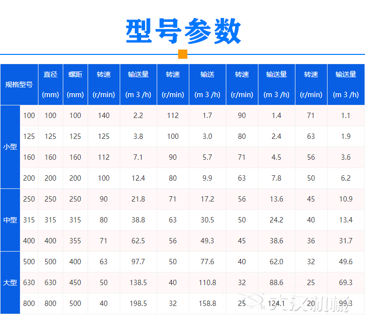 氧化鋁粉用螺旋上料機型號參數(shù)