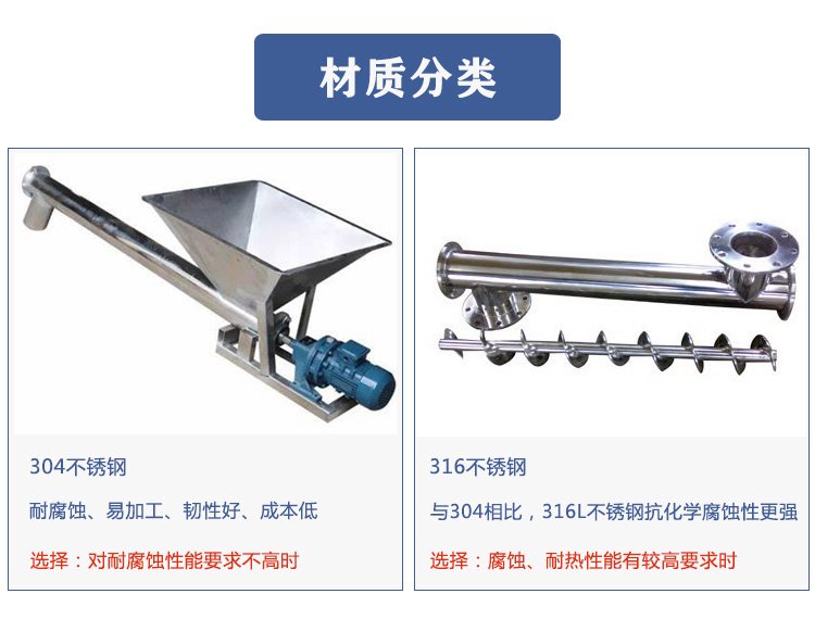 不銹鋼螺旋輸送機(jī)分類