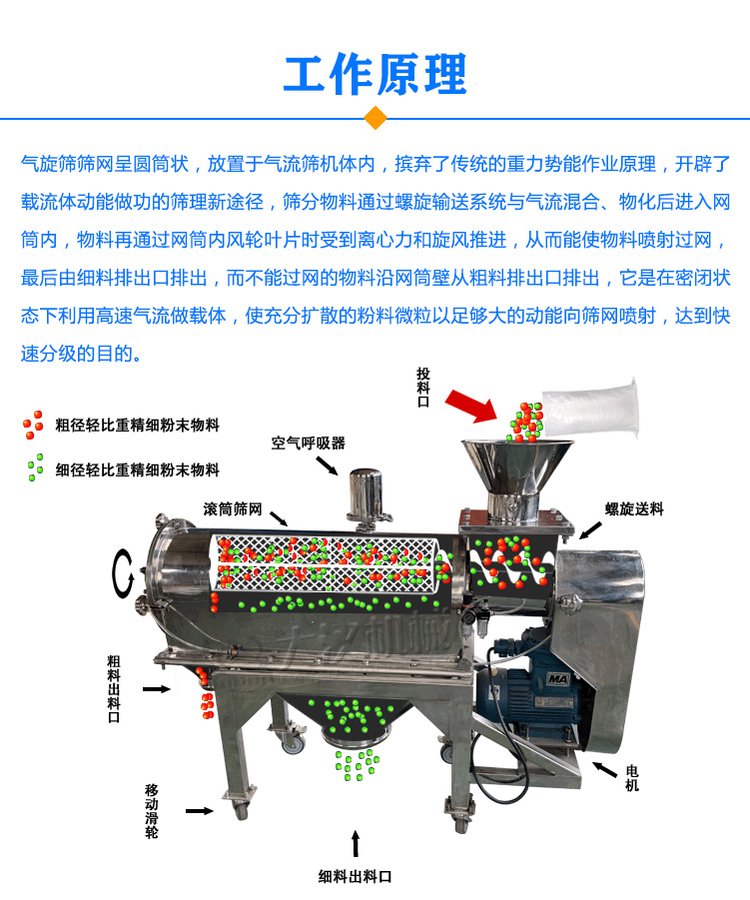 氣旋篩原理