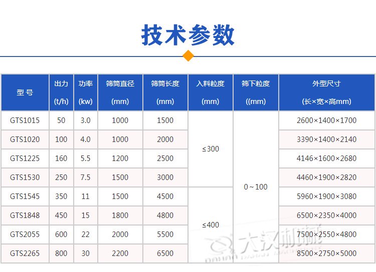 滾筒篩參數(shù)